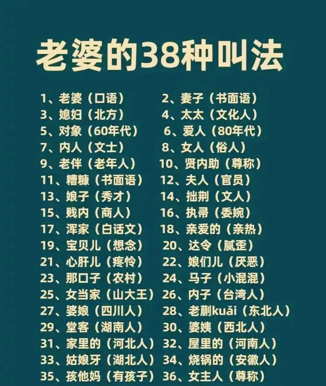 老婆的36种称呼你知道吗?  看看你在老公的手机里备注的名字是什么?