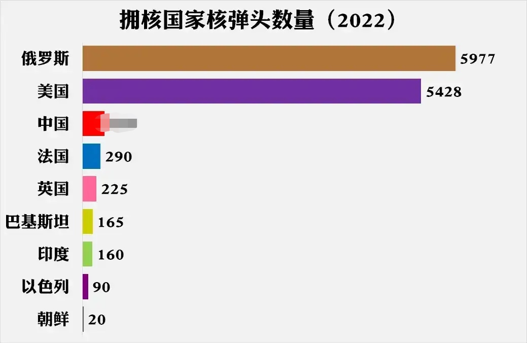 中国核弹头真实数量图片