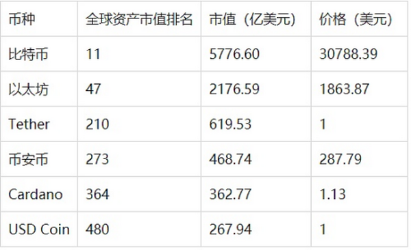 从数据视角看以太坊2021年上半年发展