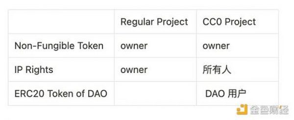 关于 CC0：做平台 (Platform) 还是做品牌 (Brand) ？