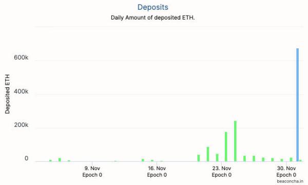 Eth2.0创世区块刚刚诞生，你应该了解这些知识点