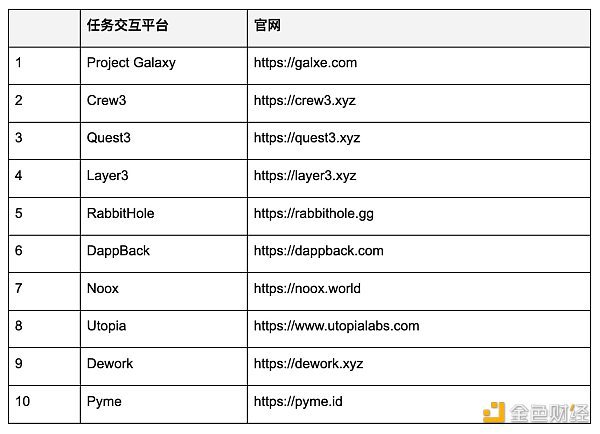 关于 Web3 用户增长的思考