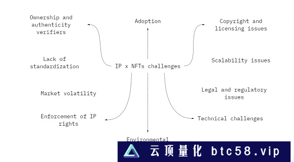 IP与NFT生态系统：探究NFT的潜力与优势