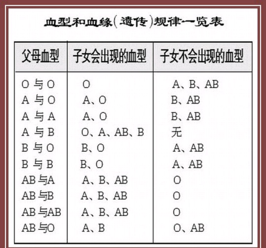 abo血型系统是如何遗传的?b型血丈夫与a型血妻子的孩子是何种血型