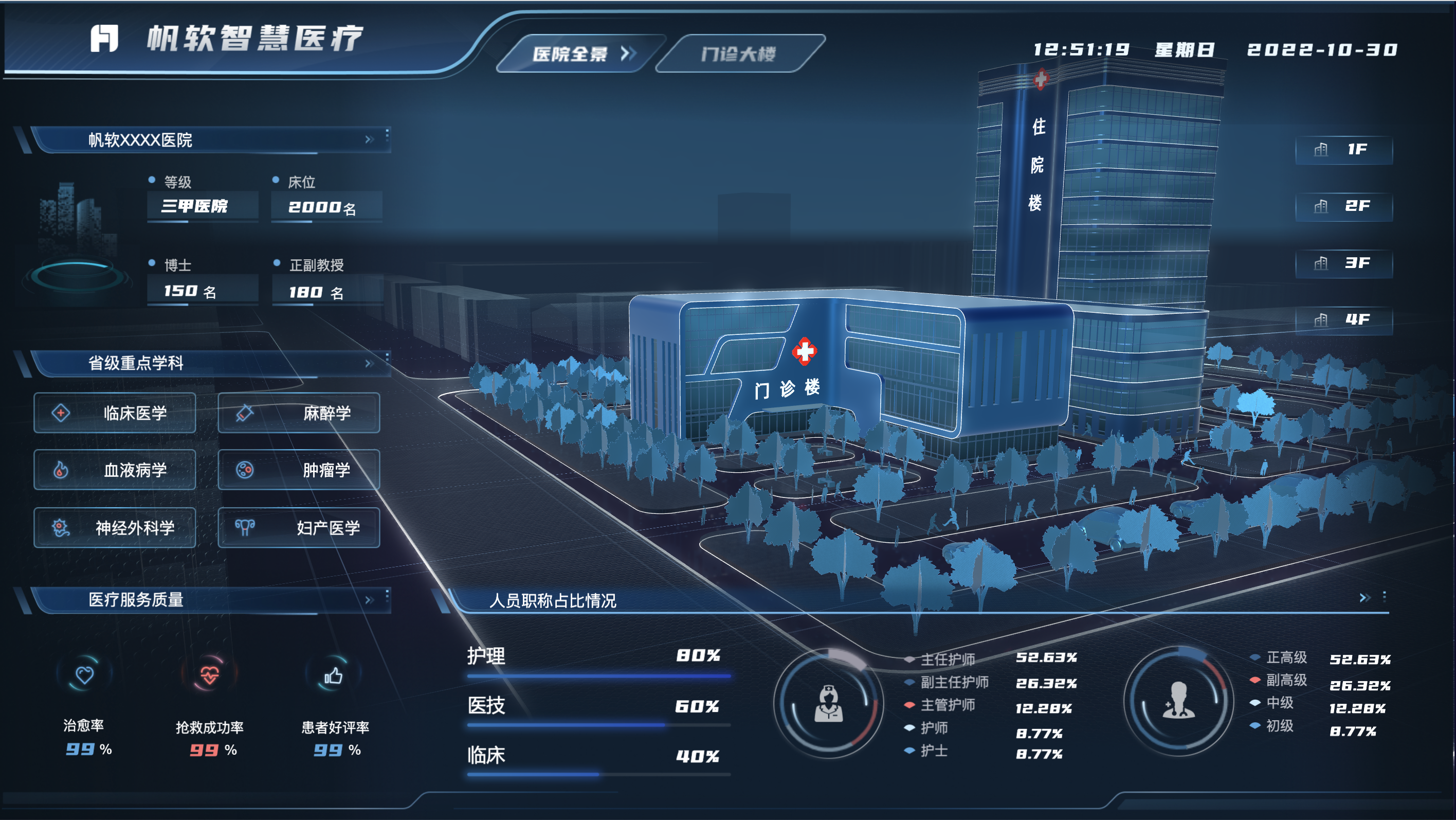 酷炫又实用的3d可视化大屏,打造智慧医疗方案!