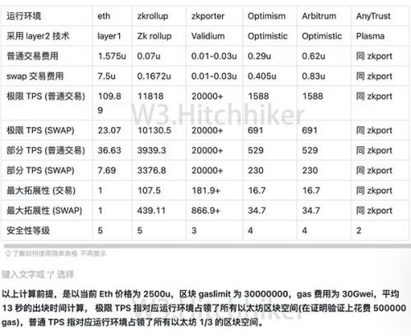 探索以太坊扩容之路：哪个方案才是未来？