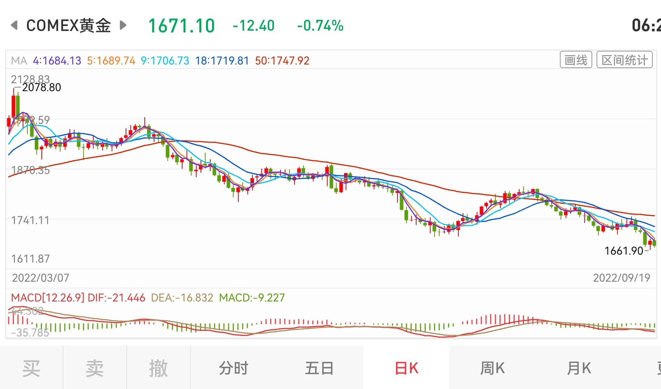 2022年2月25日金价图片