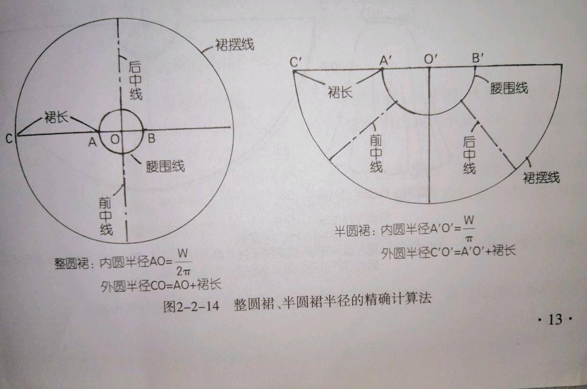 太阳裙子的裁剪图图片