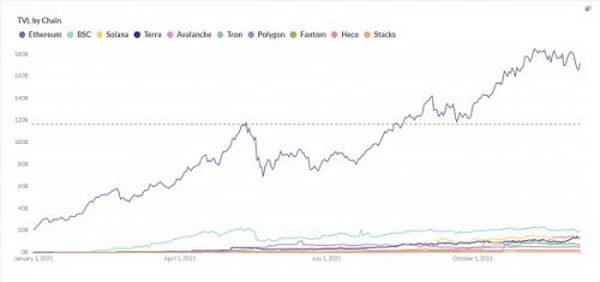 不断增加的资金支持 能否让 Polygon 在众多公链竞争中再次拔得头筹？