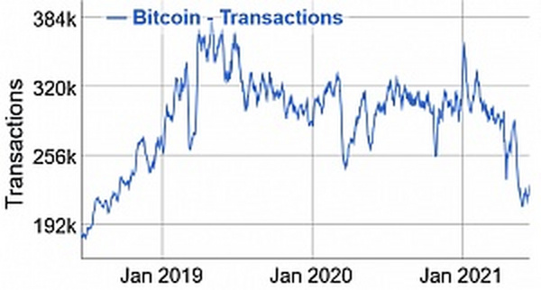 解决这7个挑战将加速主流界对比特币的采用