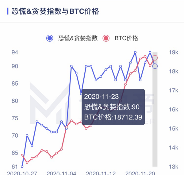 【合约日报】除了BTC，机构们对山寨币的布局也早有预谋