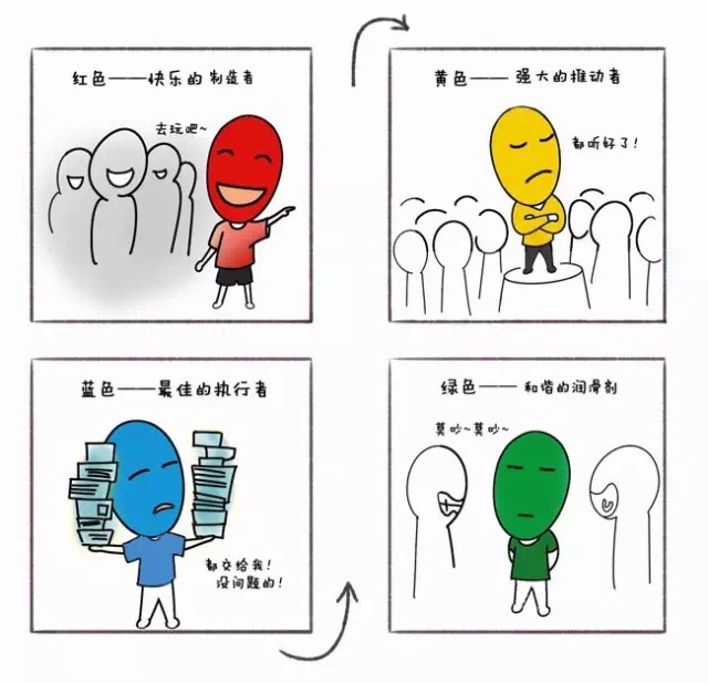 性格的塑造