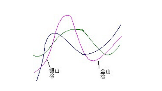 中國股市:股票出現