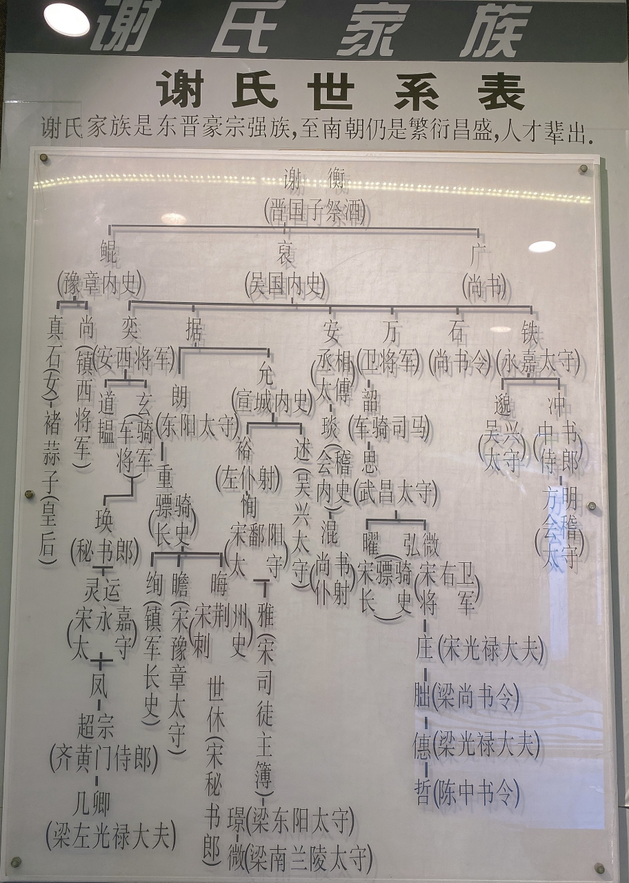 谢氏世系表,在王谢纪念馆看到的,这大概是中国古代南