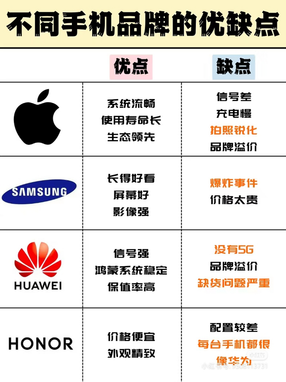 不同手机品牌的优缺点,哪个是你的心声?