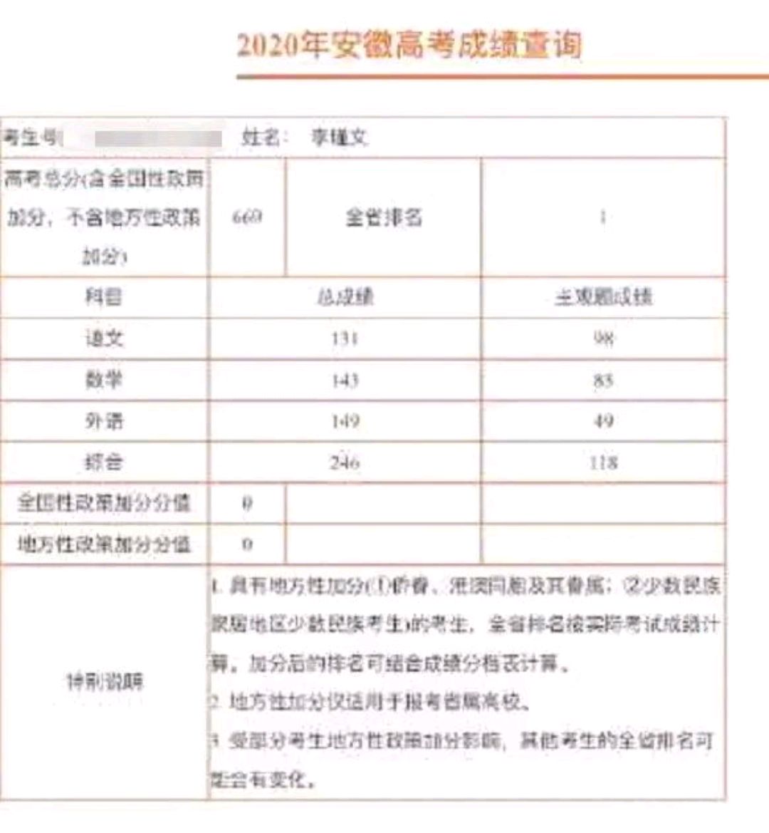 安徽2020年高考文理科最高分出炉!合肥一六八中学,太和中学夺魁