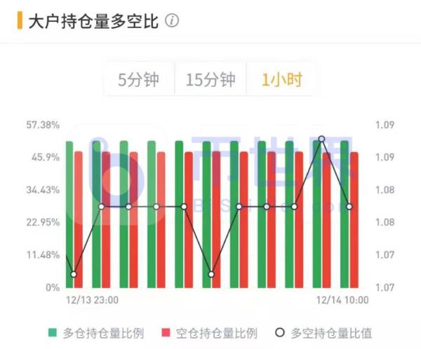 【合约日报】XMR资金只进不出 BTC缩量反弹待主力入场