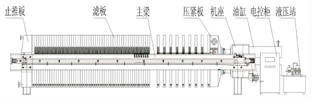 板框压滤机滤板结构图图片