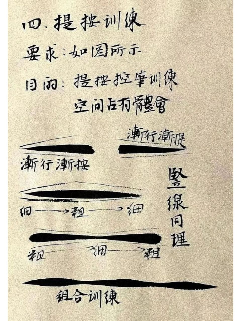 书法入门:线条训练