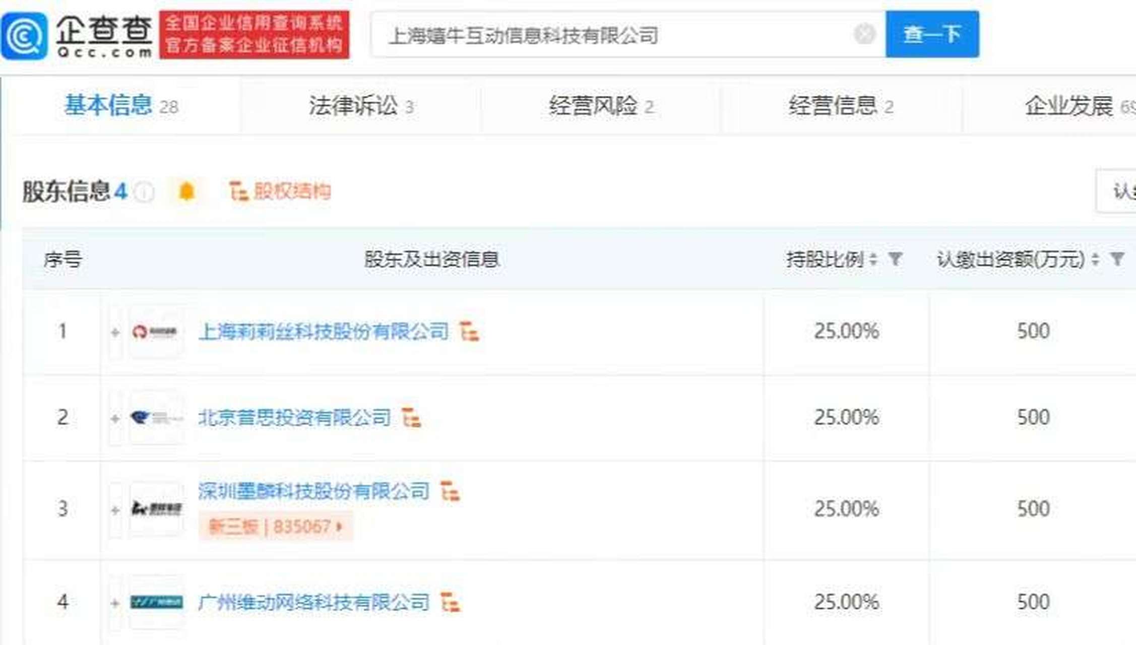 包含创客投资有限公司投了哪些企业呢的词条