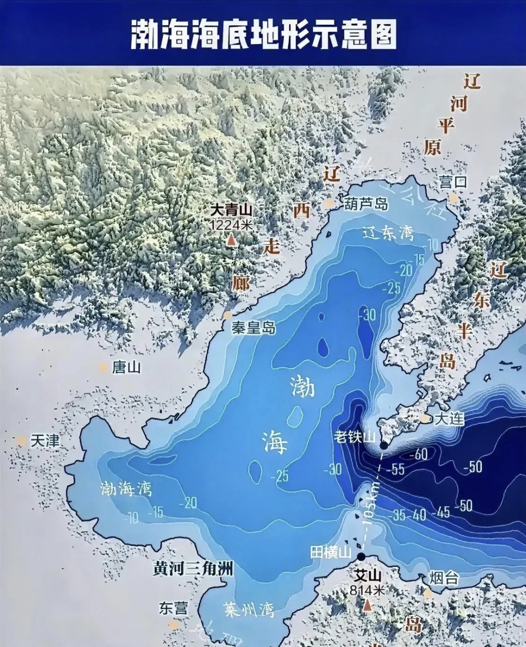渤海深浅图,旅顺老铁山位置真是天然良港,扼守京津咽喉