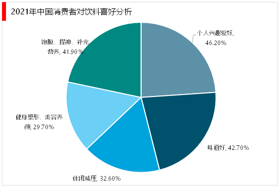 2023飲料行業未來行業將會得到進一步的健康發展市場需求不斷提升