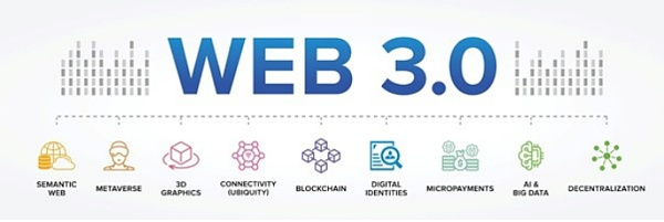 从Web3看互联网的过去、现在和未来 从Web3看互联网的过去、现在和未来