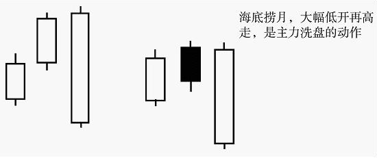 一旦掌握"海底捞月"技巧,六连板抓不完,散户可吃透所有利润!