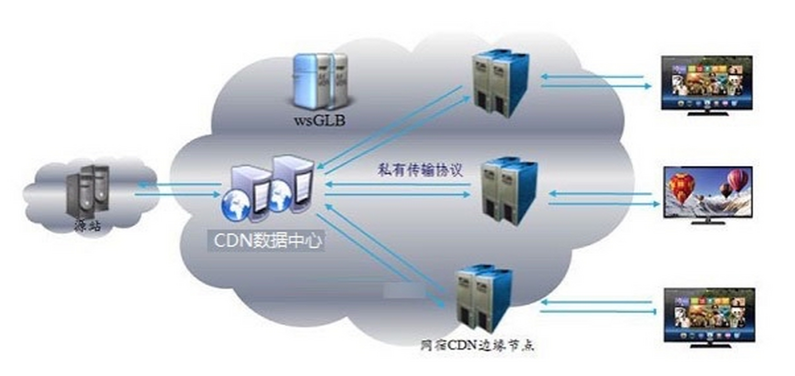 IC芯片与CDN技术如何相互融合以提升网络性能？