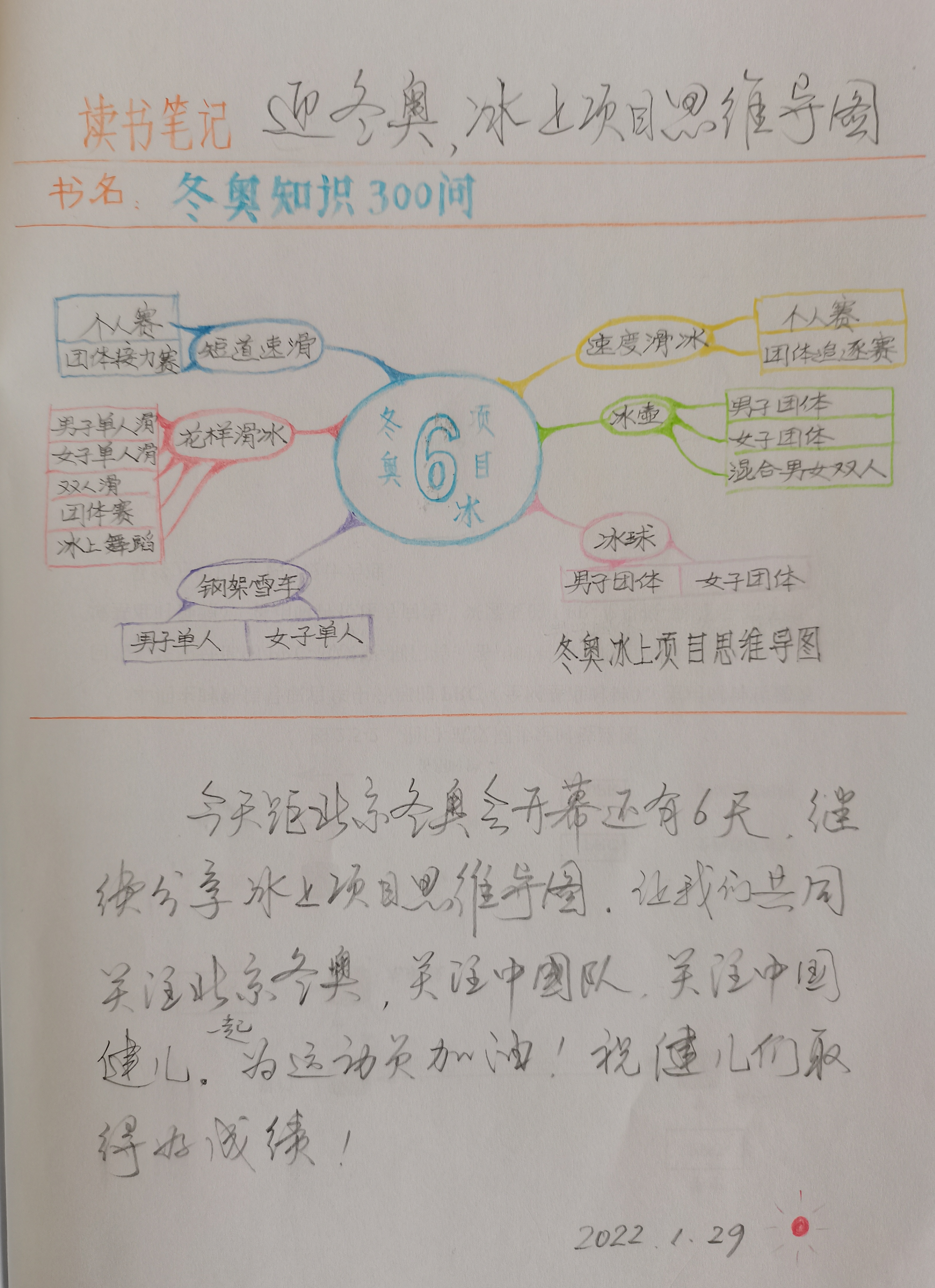 冬奥项目思维导图简单图片