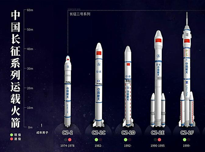 但是你知道吗?快舟一号甲运载火箭和长征二号丁运载火箭有什么区别吗?