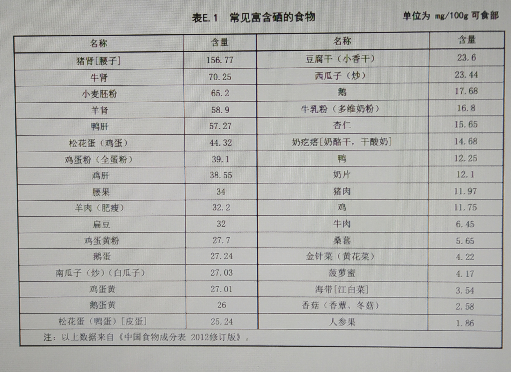 富硒食品食物图片