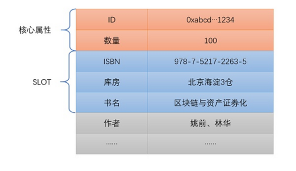 可计算 NFT：概念、意义和核心思想