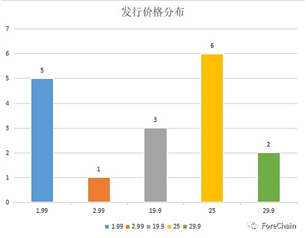 国家队进场 9家央媒背景的数字藏​品平台盘点