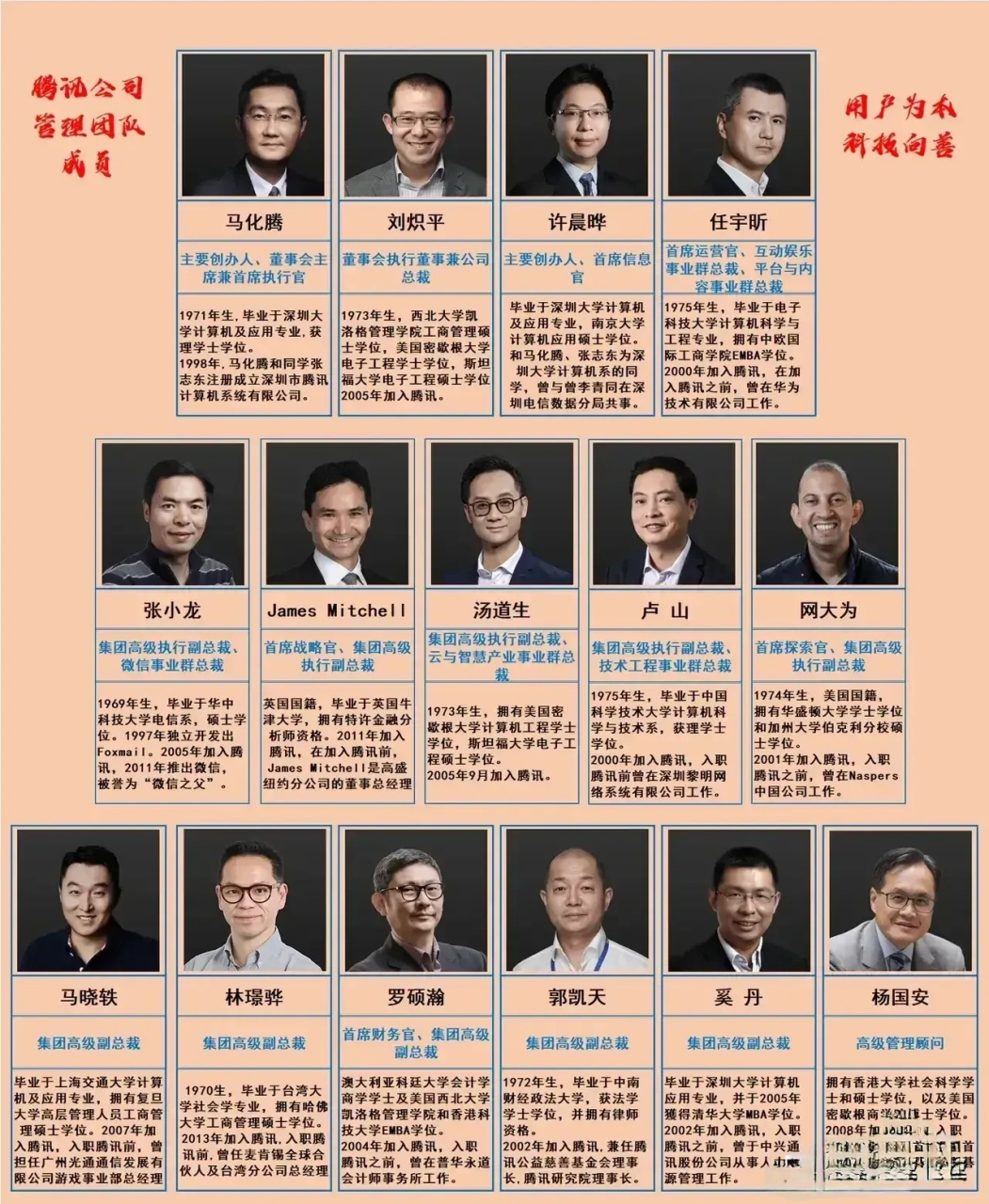 腾讯公司15位高管姓名,职务和毕业院校一览表  腾讯公司一共有15位