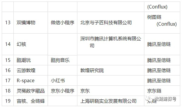 中国数字藏品（NFT）市场分析总结