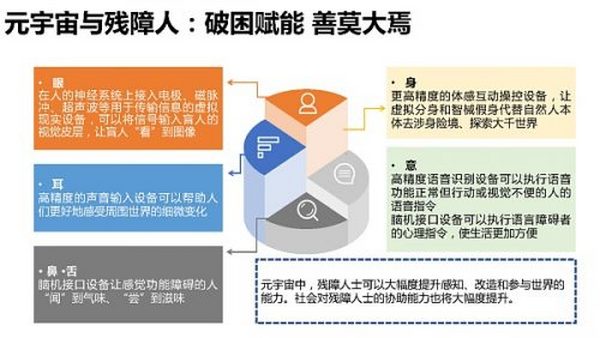 205页 清华大学沈阳教授团队《元宇宙发展研究报告》2.0版