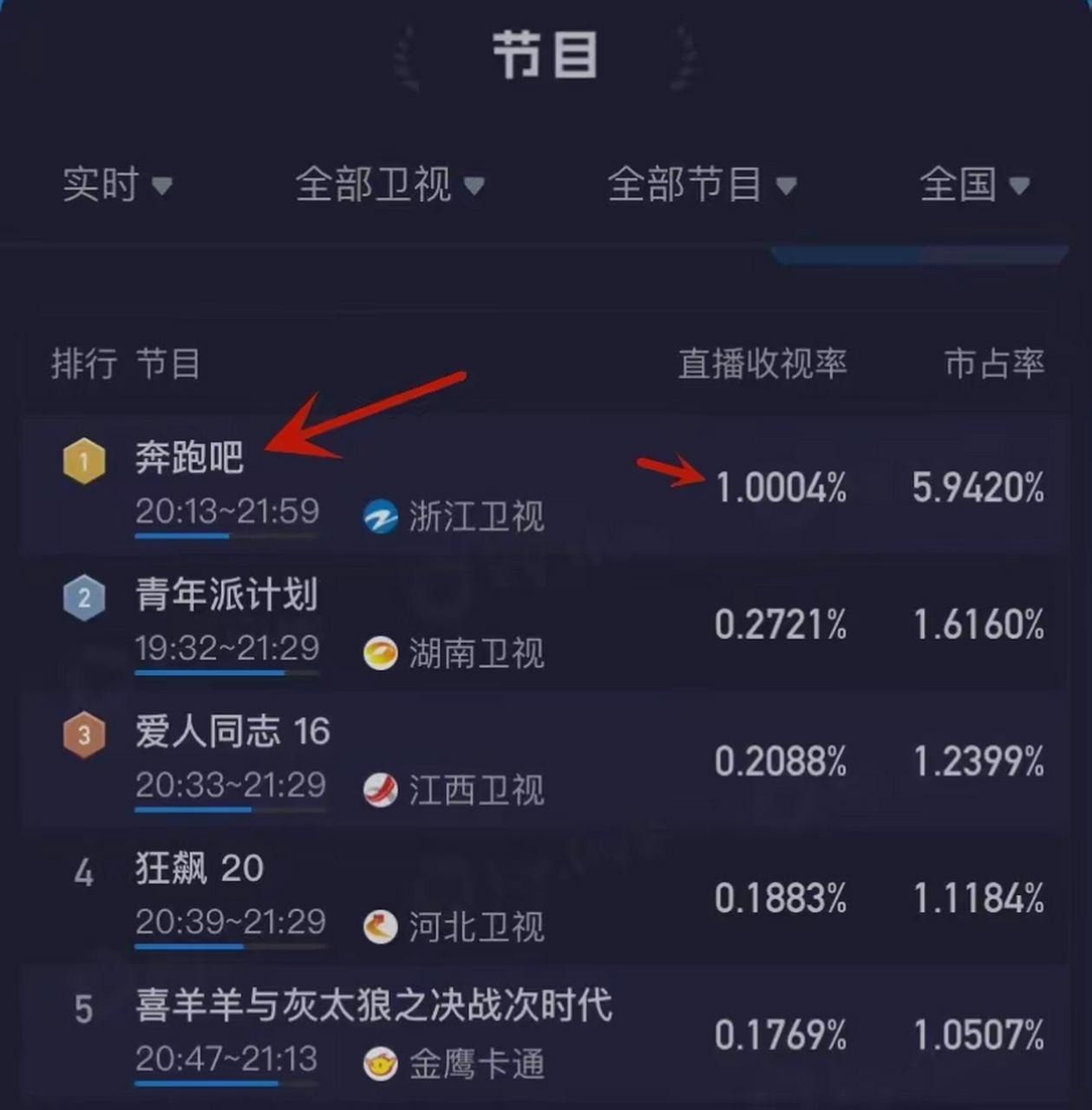 《奔跑吧》上演消失的他,蔡徐坤在節目原地消失!