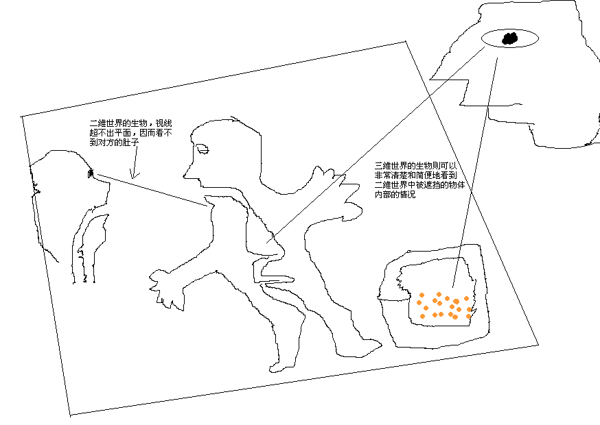 有一種可能,高級智慧生命或正在看穿我們的前世今生