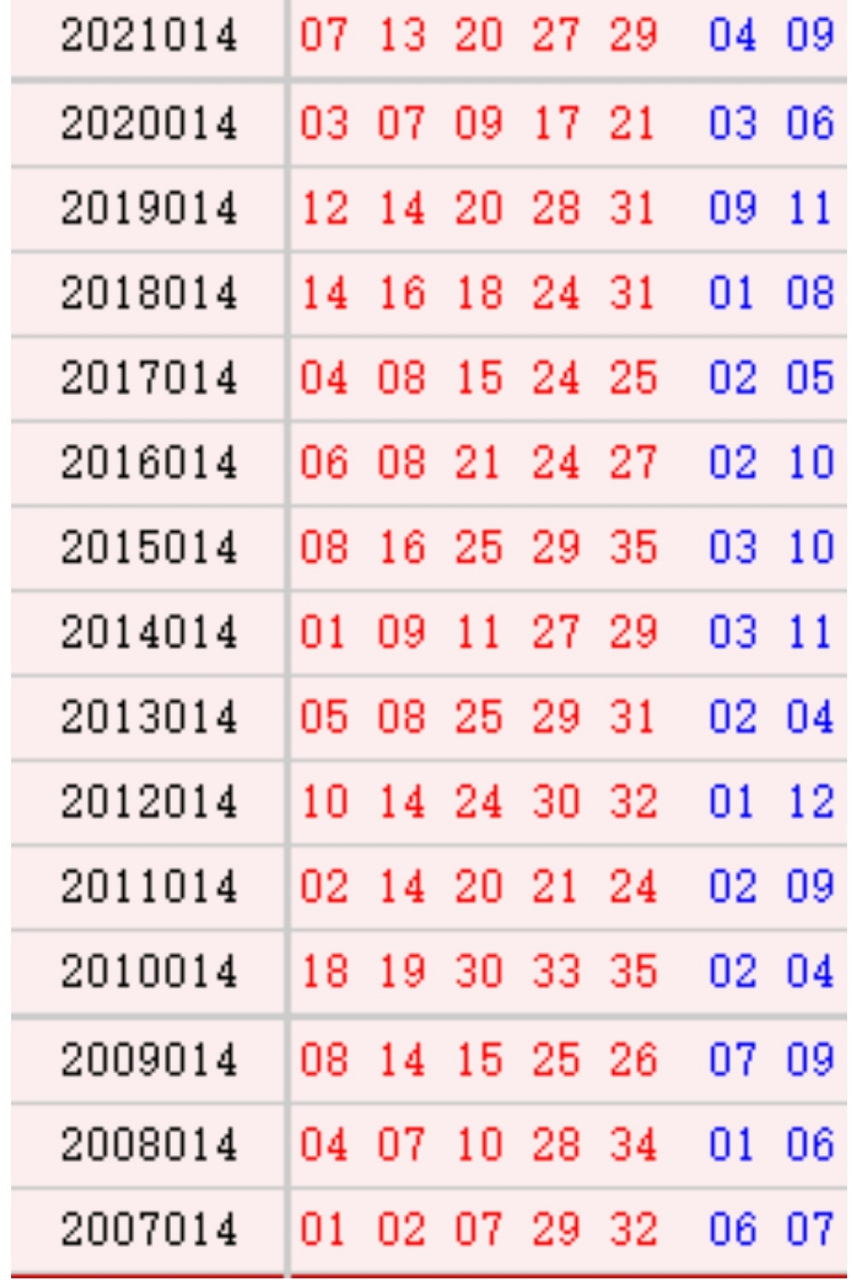 大乐透22014期图片