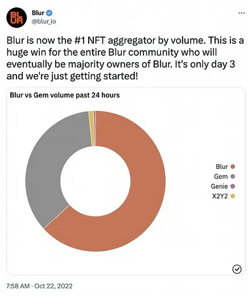 聊聊这个让Opensea头疼的新对手Blur