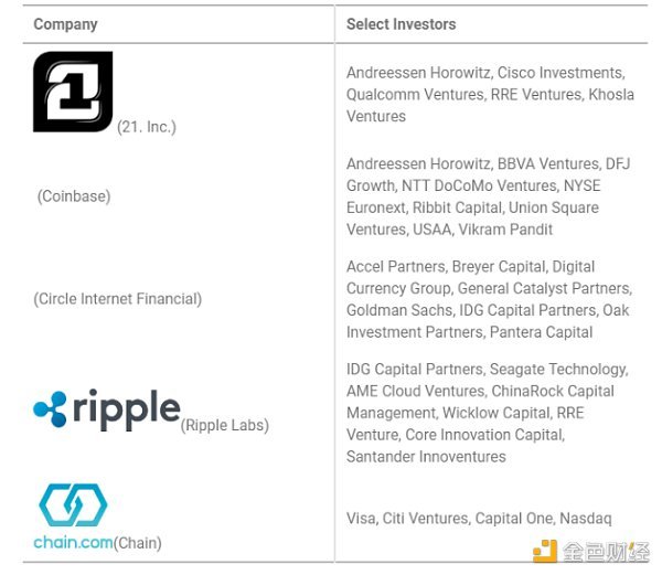 10 年回溯 Crypto 投融资演化史