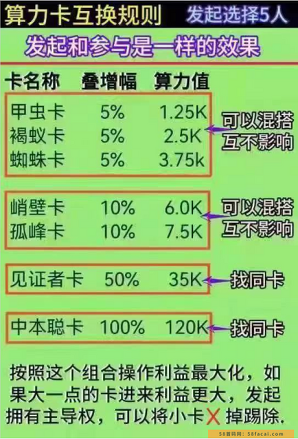 参与手机免费挖中本聪Core给自己一个暴富的机会，提高认知才能赚认知以外的财富