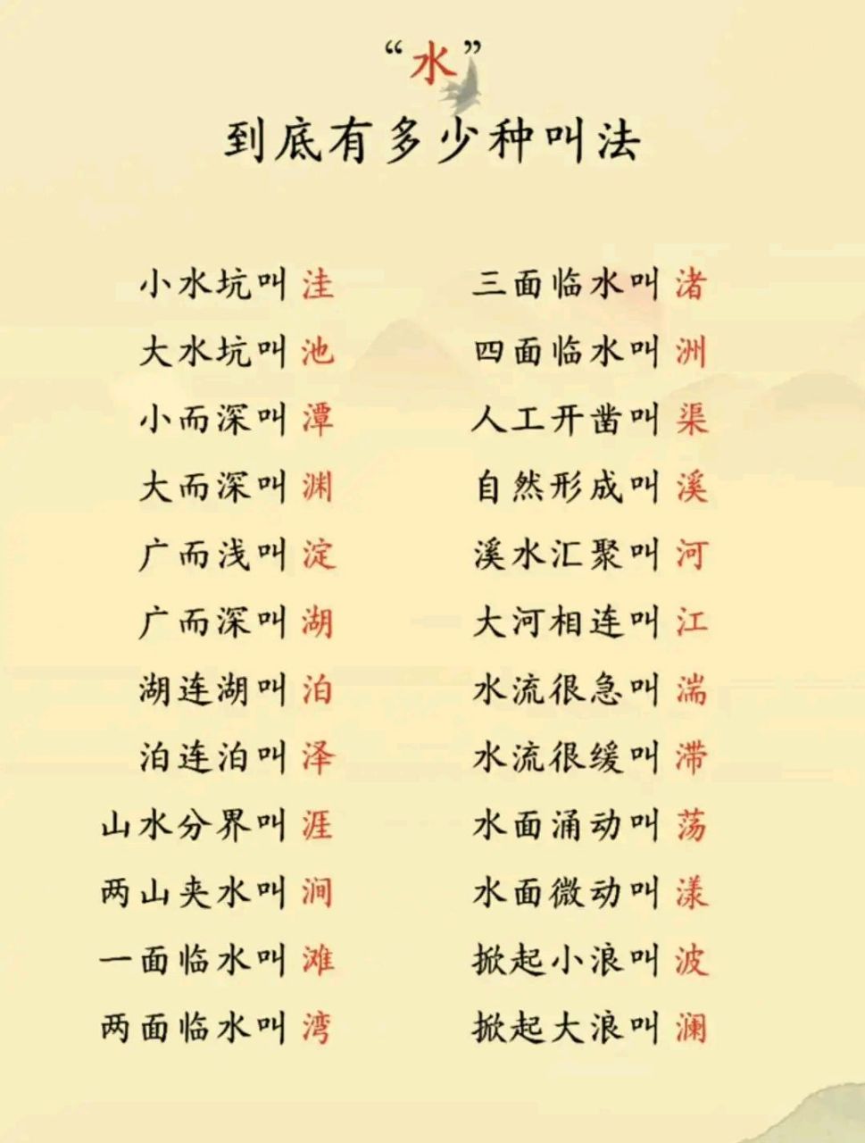 成语# #水# 水的叫法