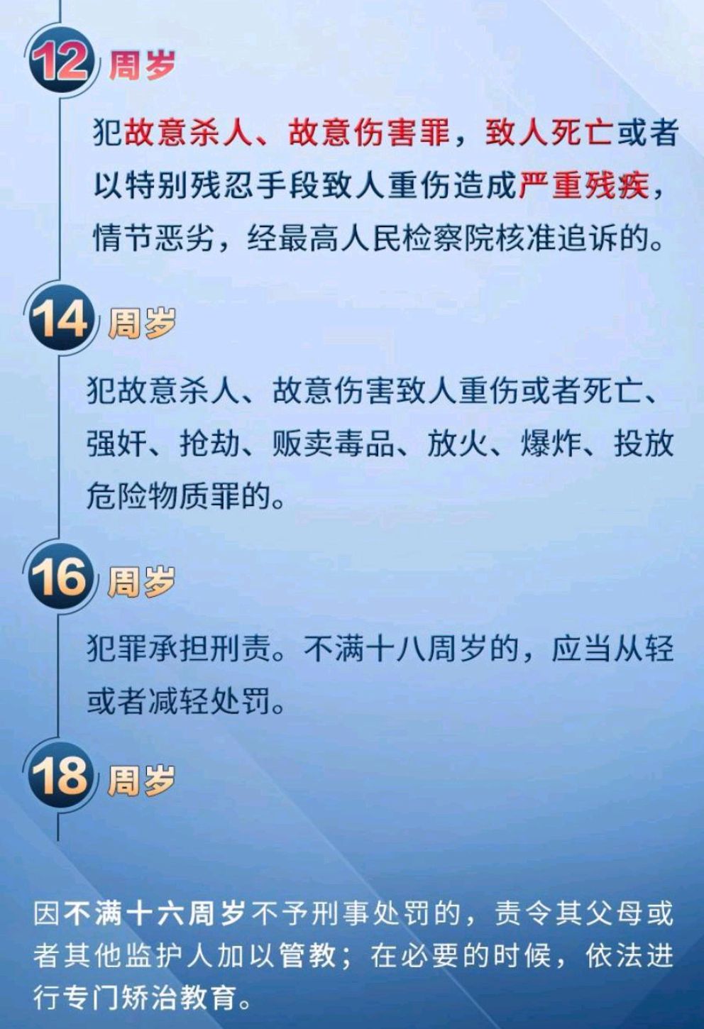 最新刑事责任年龄12岁图片