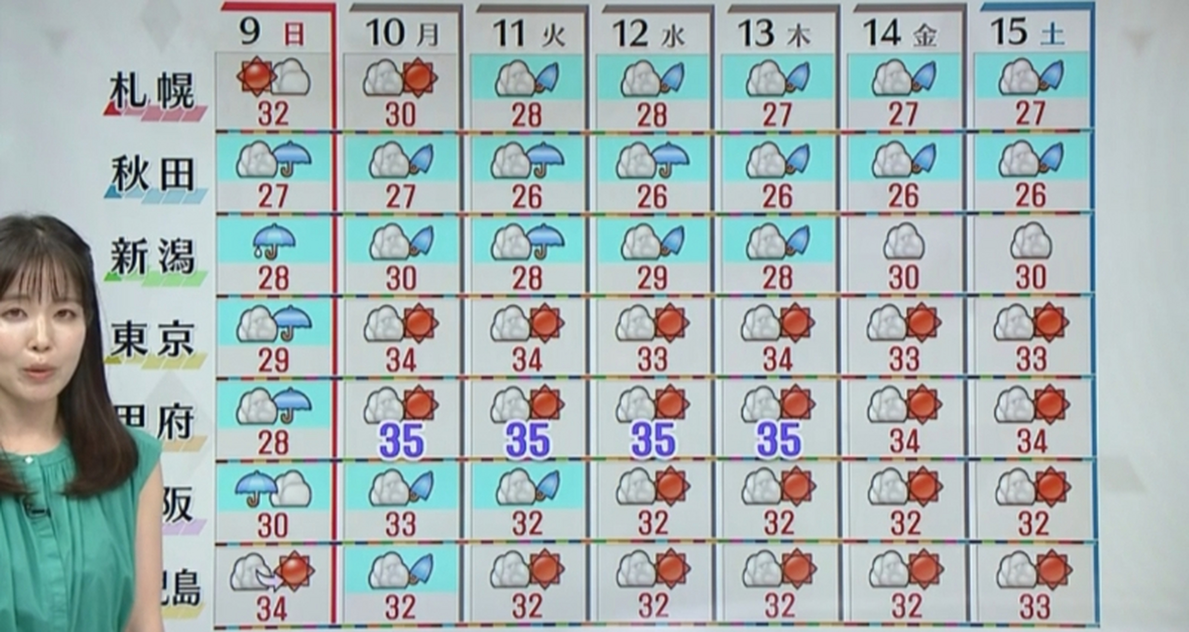 日本的天气预报画面是不是看着有股动漫风格#日本# #天气预报