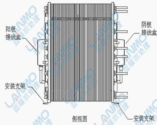 ip-lxm04z模块西门子ionpure edi模块结构图