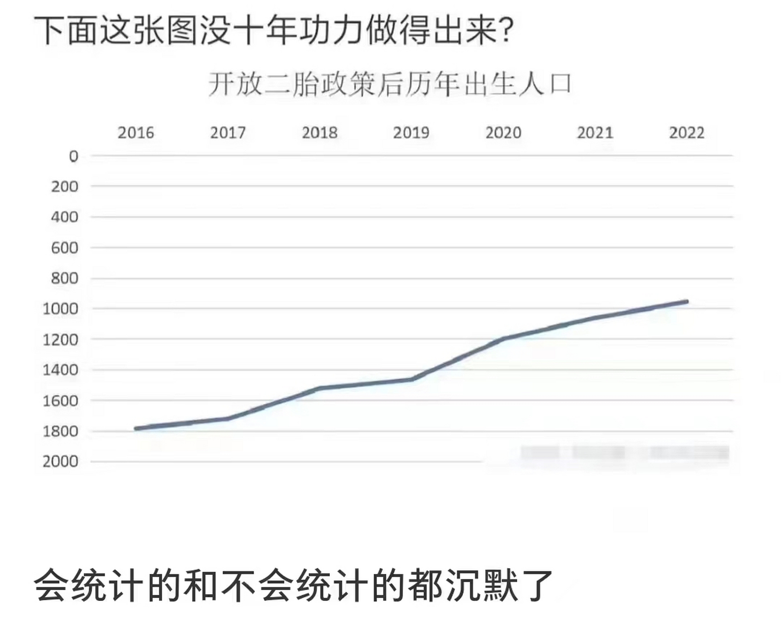 二胎放开后人口增长图图片