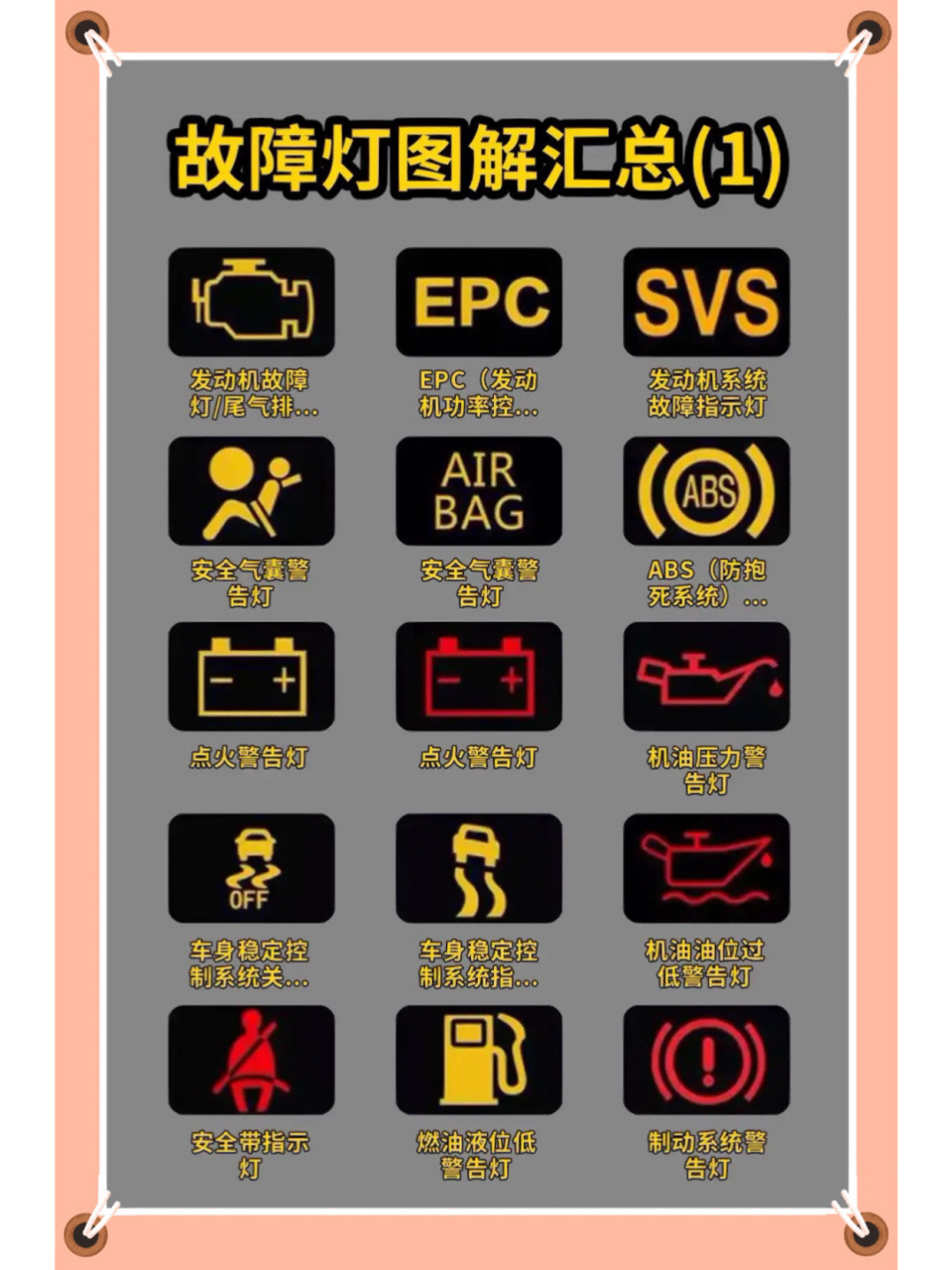 汽车所有故障灯汇总大全,新手司机可以进行看图学习