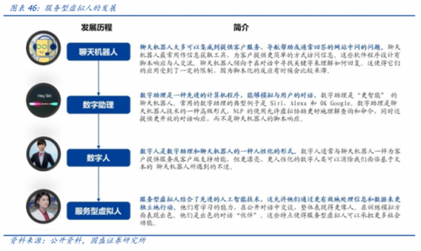 元宇宙落地的九宫格框架：从What到How